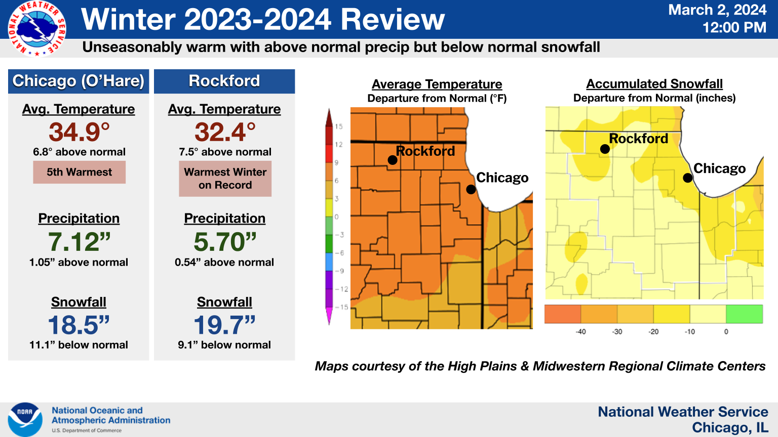 February 2024 and Winter 20232024 Climate Summaries